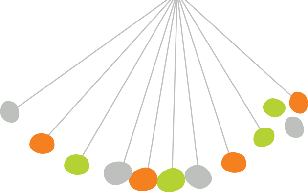 pendullum